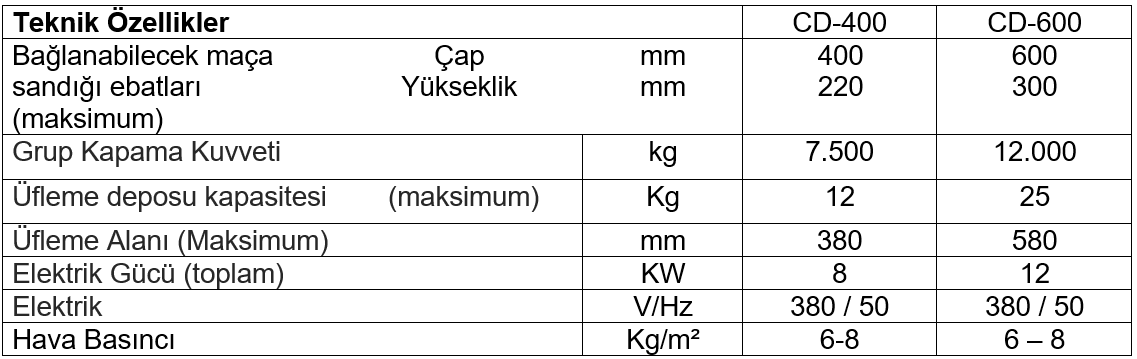 CD Serisi Teknik Resim